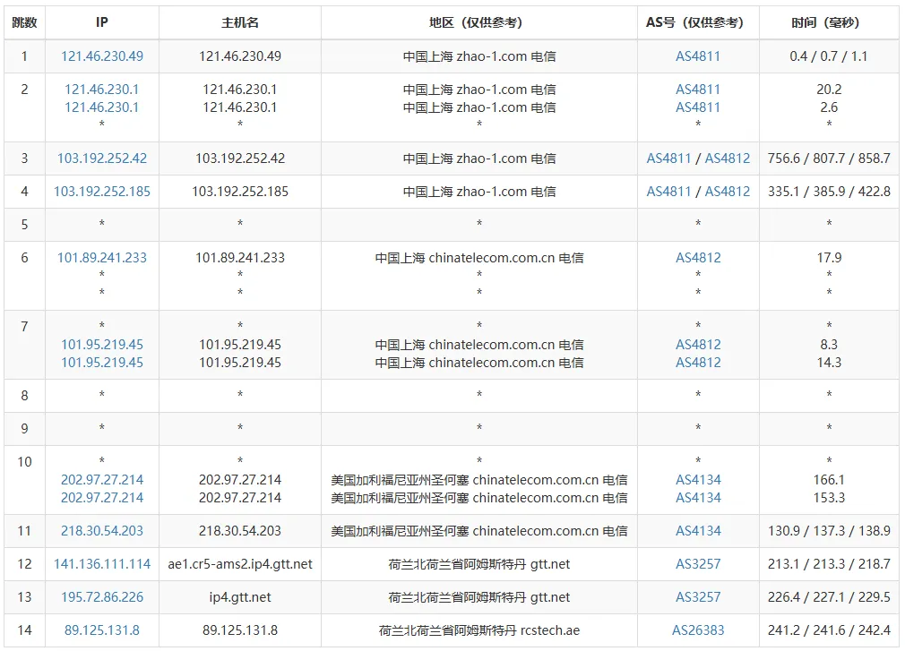ipip.net 路由追踪截图