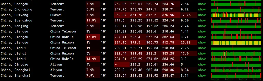 itDog 丢包率测试截图