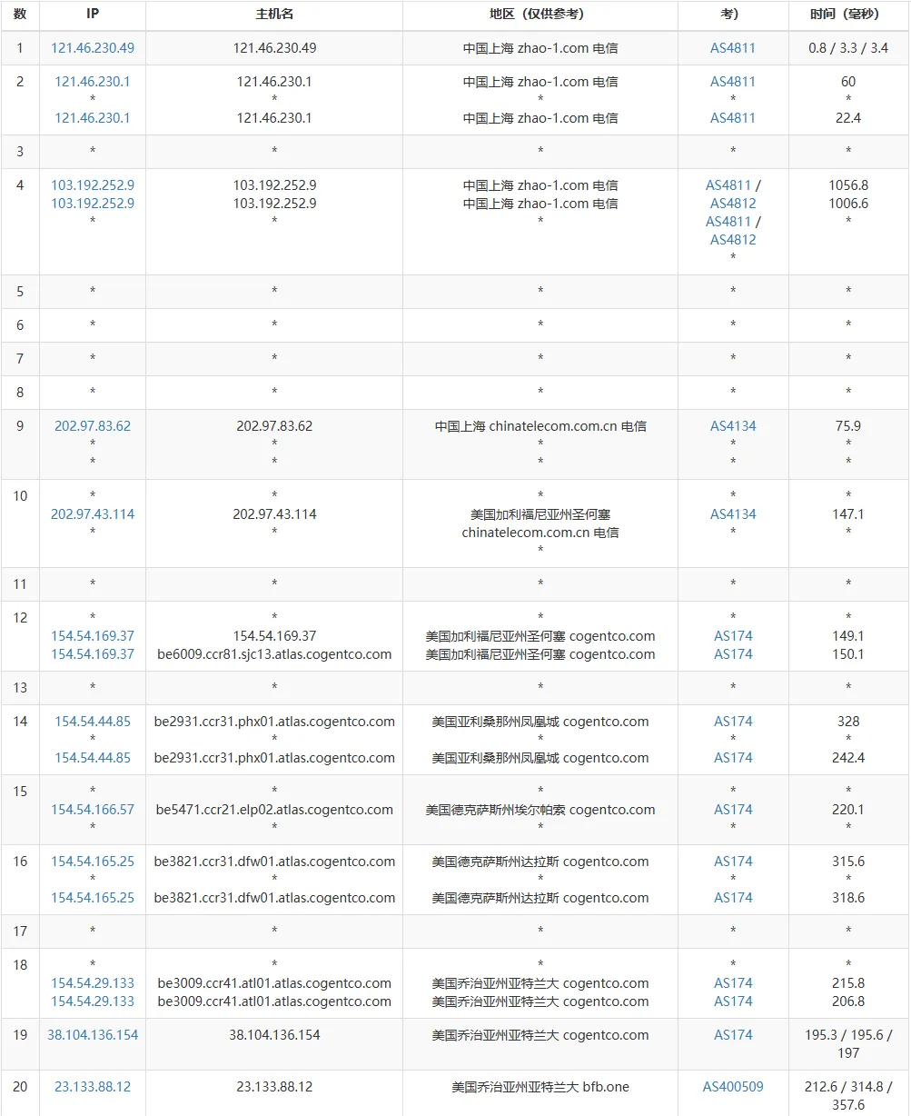 ipip.net 路由追踪截图