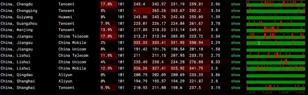 itDog 丢包率测试截图位置