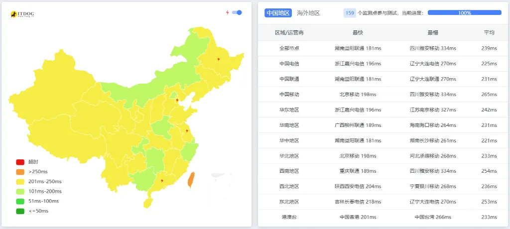 itDog 延迟测试截图位置