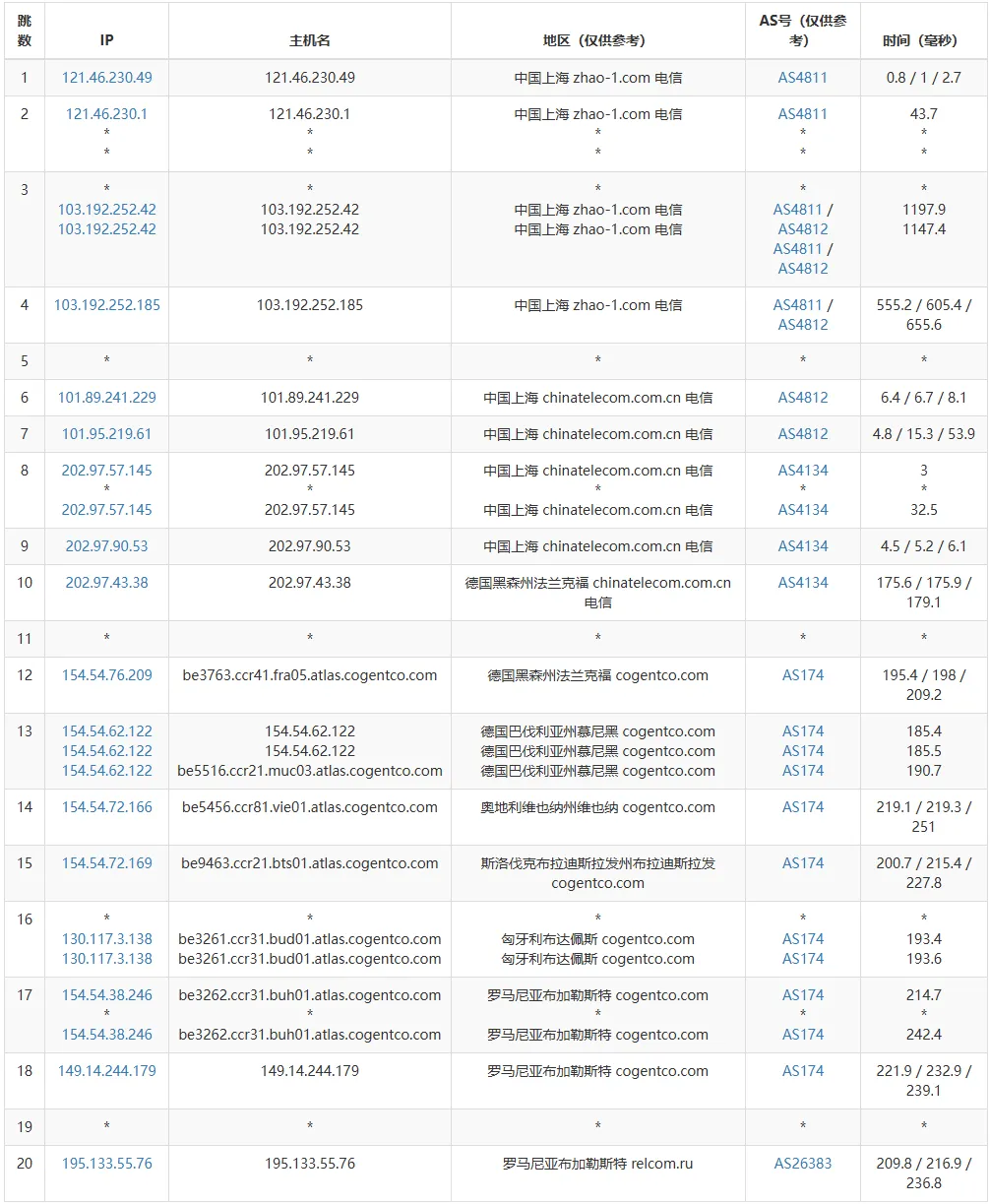 ipip.net 路由追踪截图位置