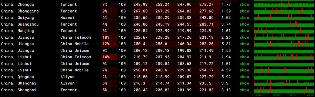 itDog 丢包率测试截图