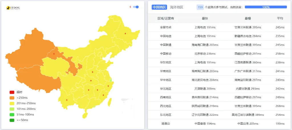 itDog 延迟测试截图