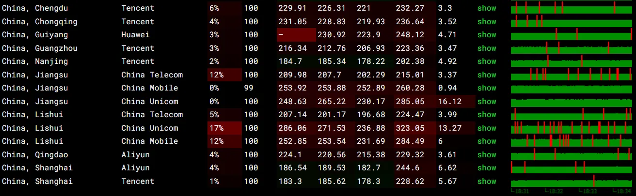 itDog 丢包率测试截图
