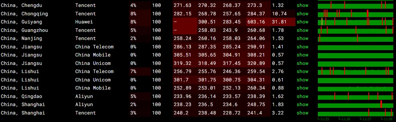 itDog 丢包率测试截图