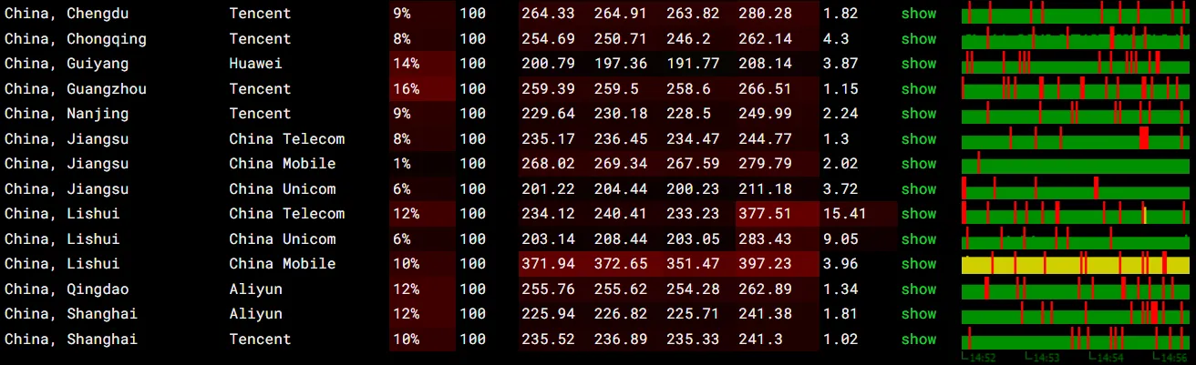 国内丢包率测试截图