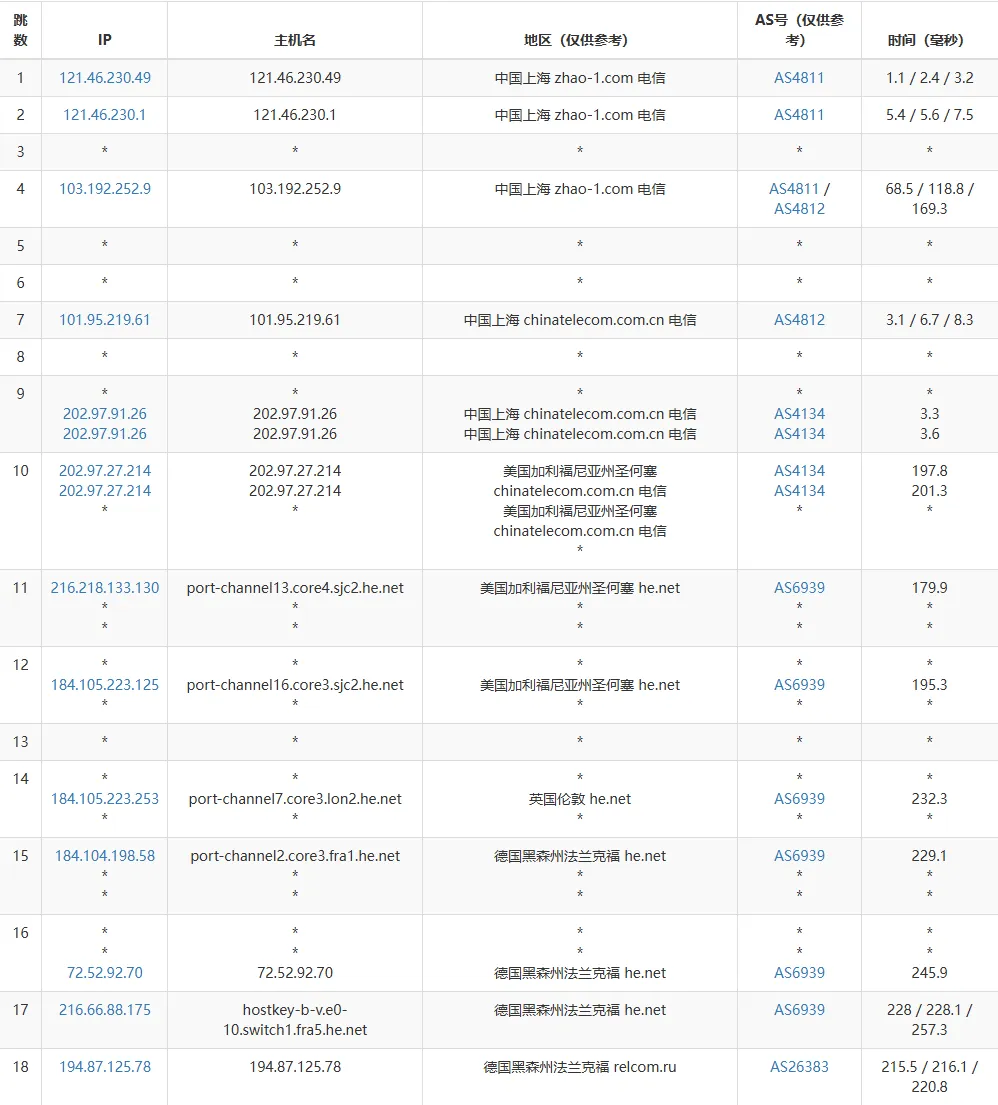 路由追踪测试截图