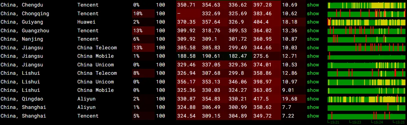 itDog 丢包率测试截图