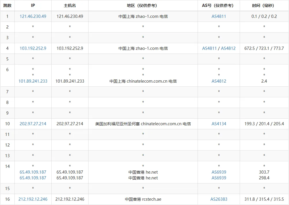 ipip.net 路由追踪截图