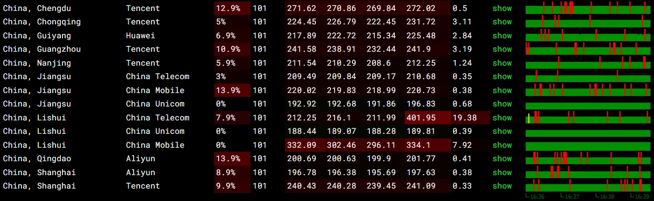 itDog 丢包率测试截图