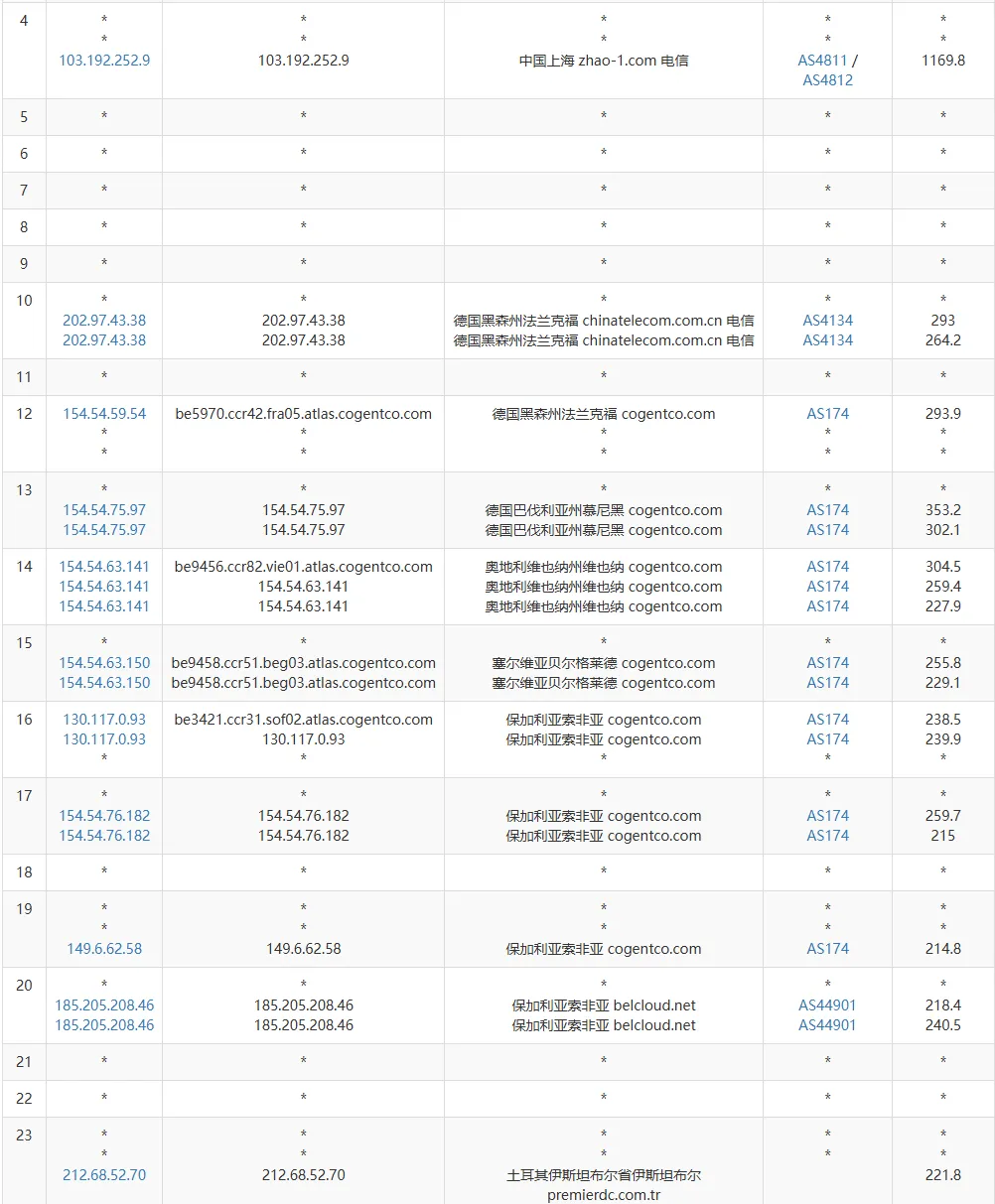 ipip.net 路由测试截图