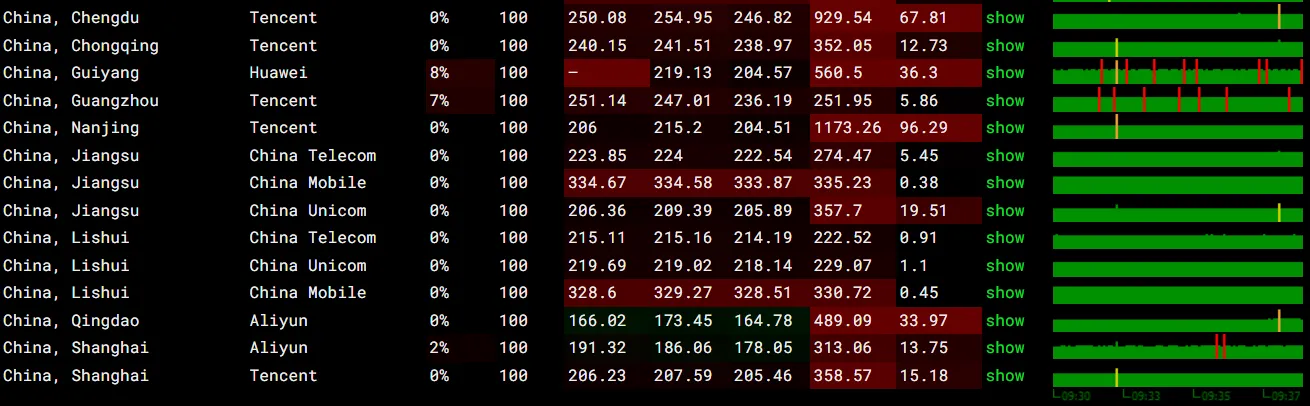 itDog 丢包率测试截图
