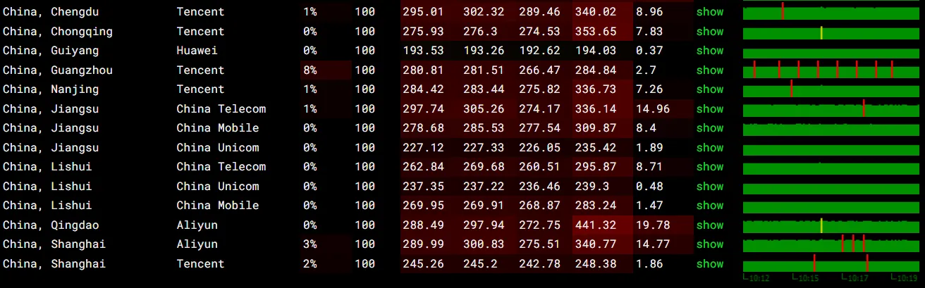 itDog 丢包率测试截图位置