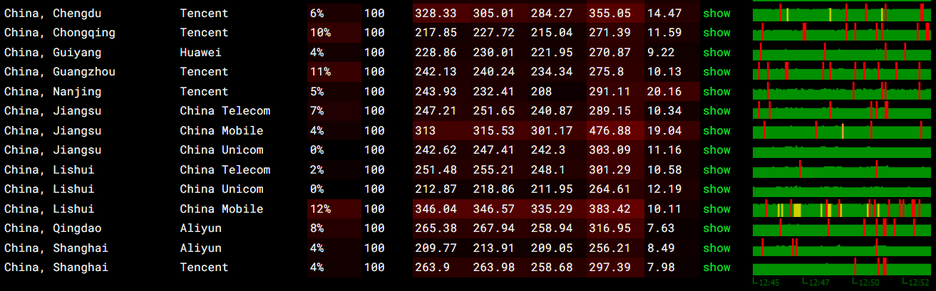 itDog 丢包率测试截图