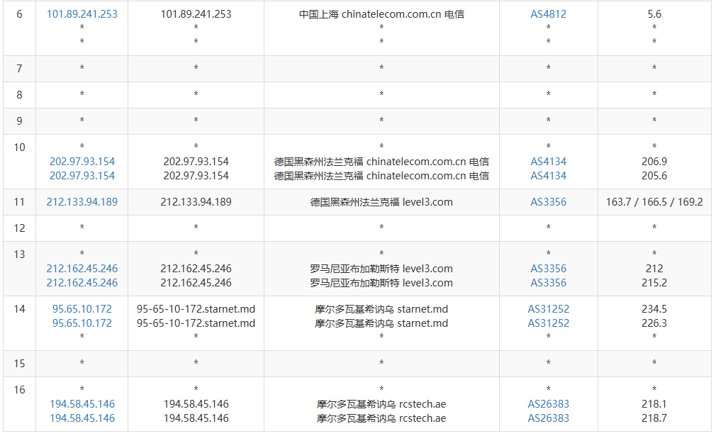 ipip.net 路由追踪截图
