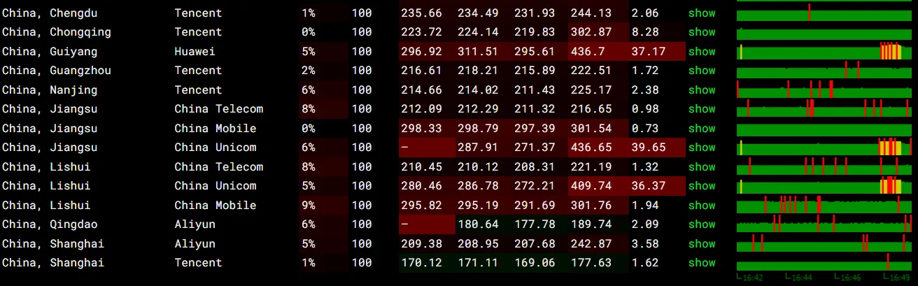 itDog 丢包率测试截图
