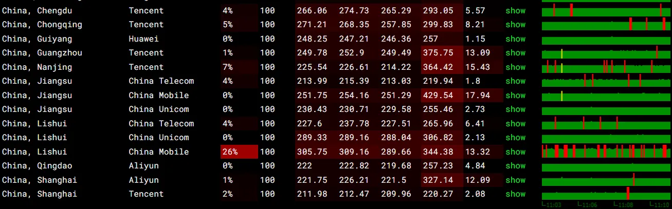 国内丢包率测试截图