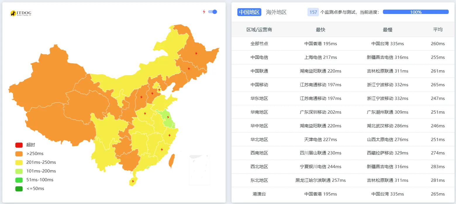 国内多节点延迟测试截图