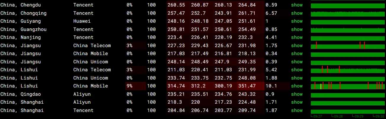 itDog 丢包率测试截图