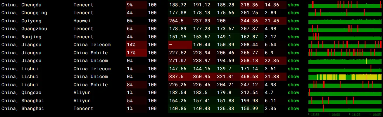 itDog 丢包率测试截图