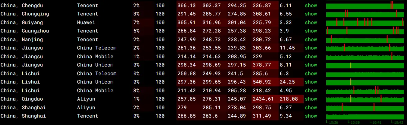 itDog 丢包率测试截图