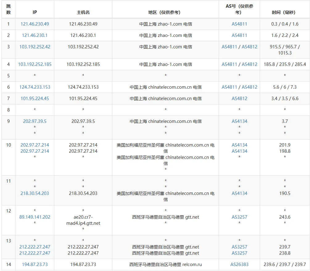 ipip.net 路由追踪截图