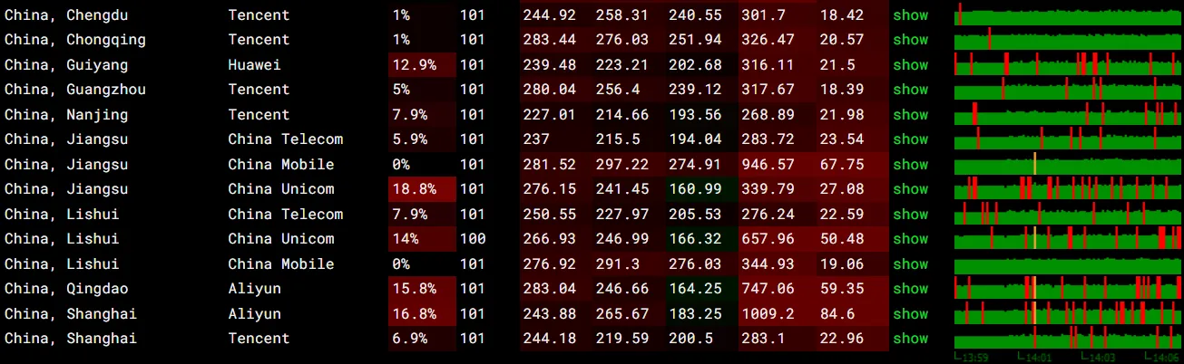 中国网络丢包率测试截图