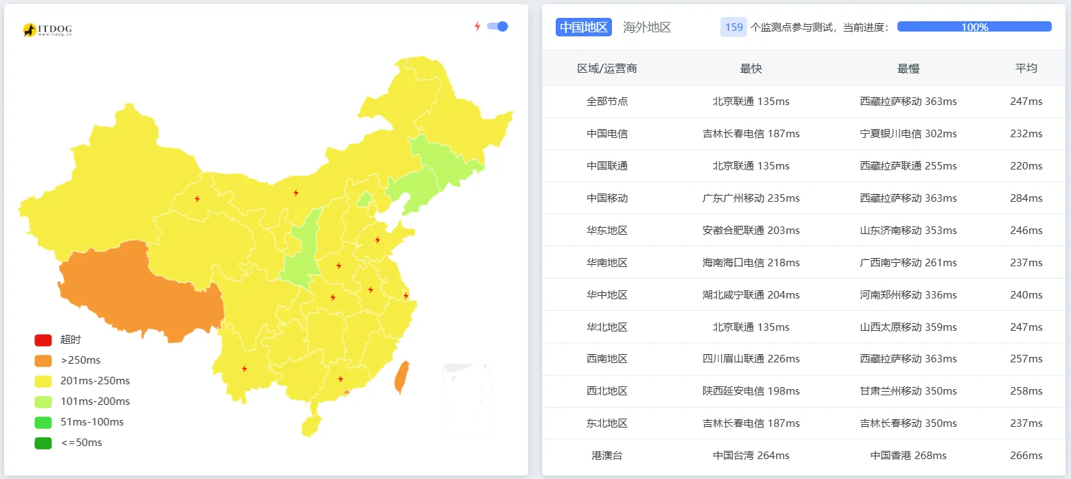 中国网络延迟测试截图