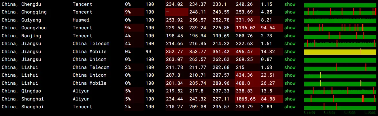 itDog 丢包率测试截图