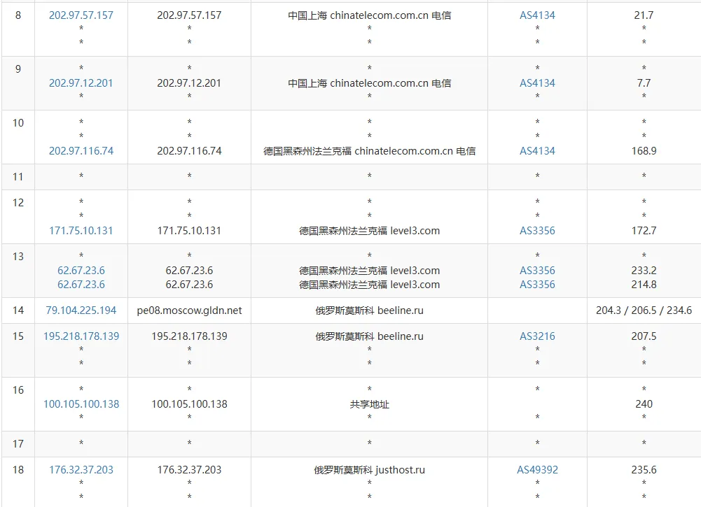 ipip.net 路由追踪截图