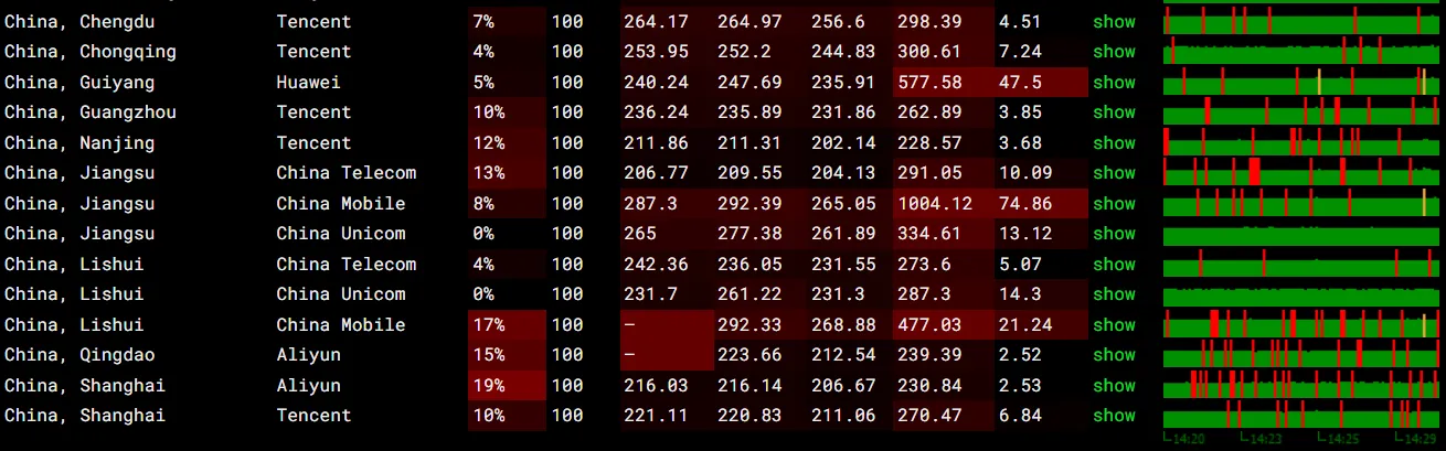 itDog 丢包率测试截图