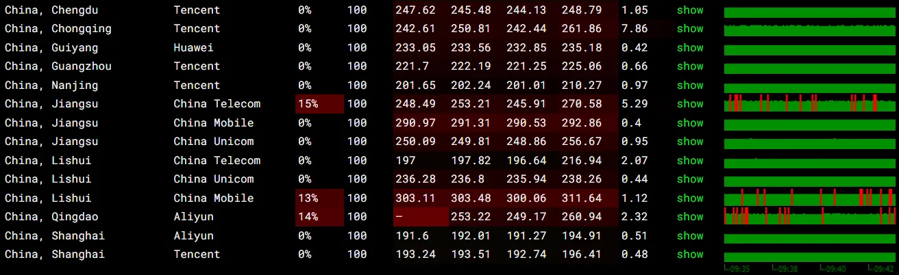 itDog 丢包率测试截图