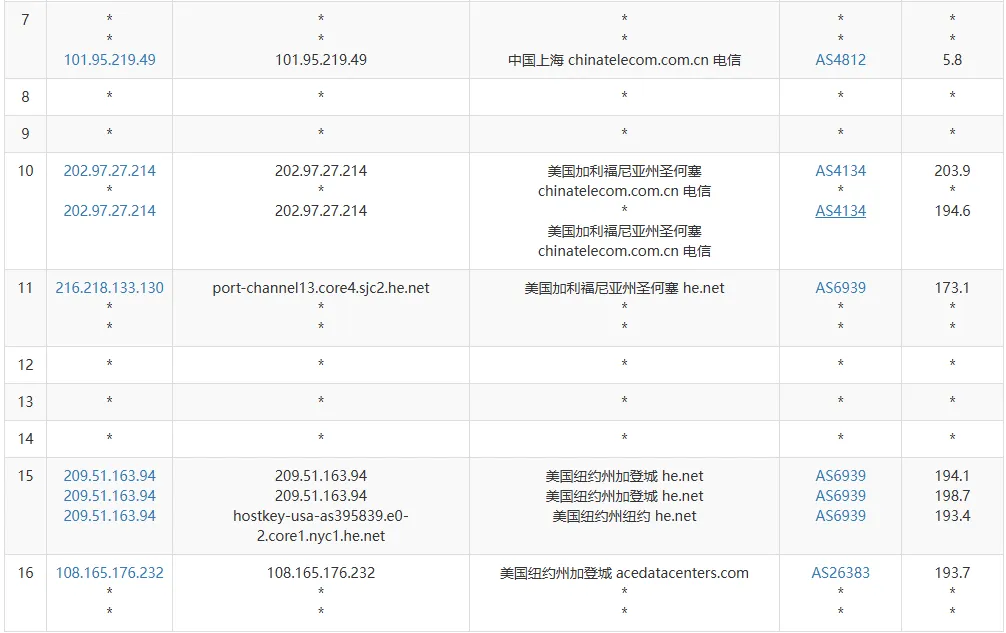 ipip.net 路由追踪截图