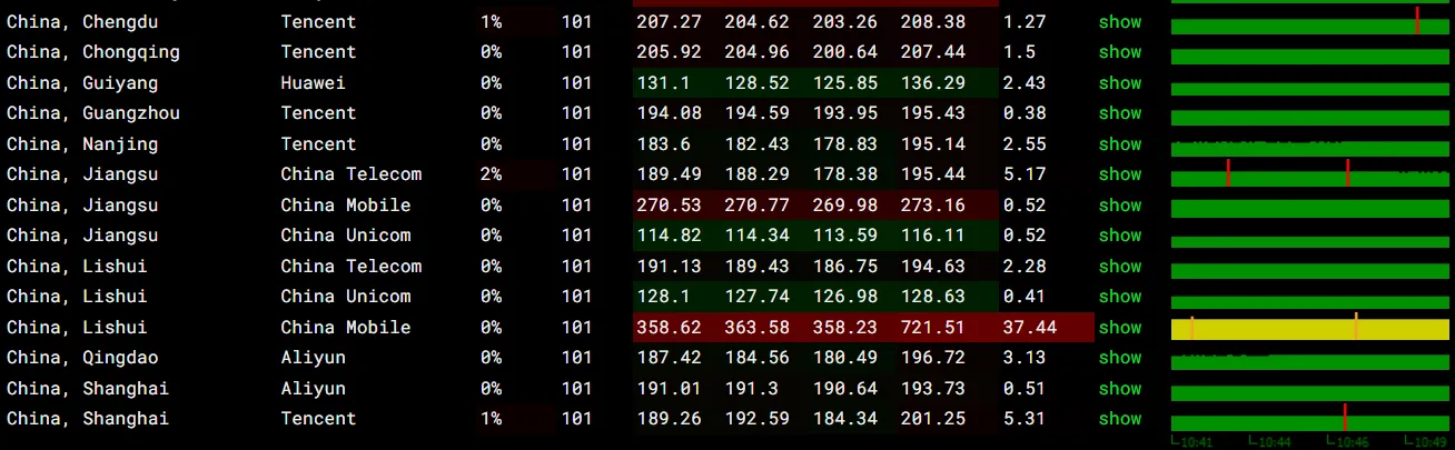 itDog 丢包率测试截图