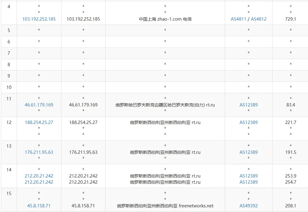 ipip.net 路由追踪截图