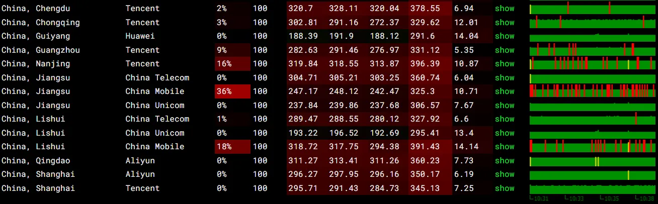 itDog 丢包率测试截图
