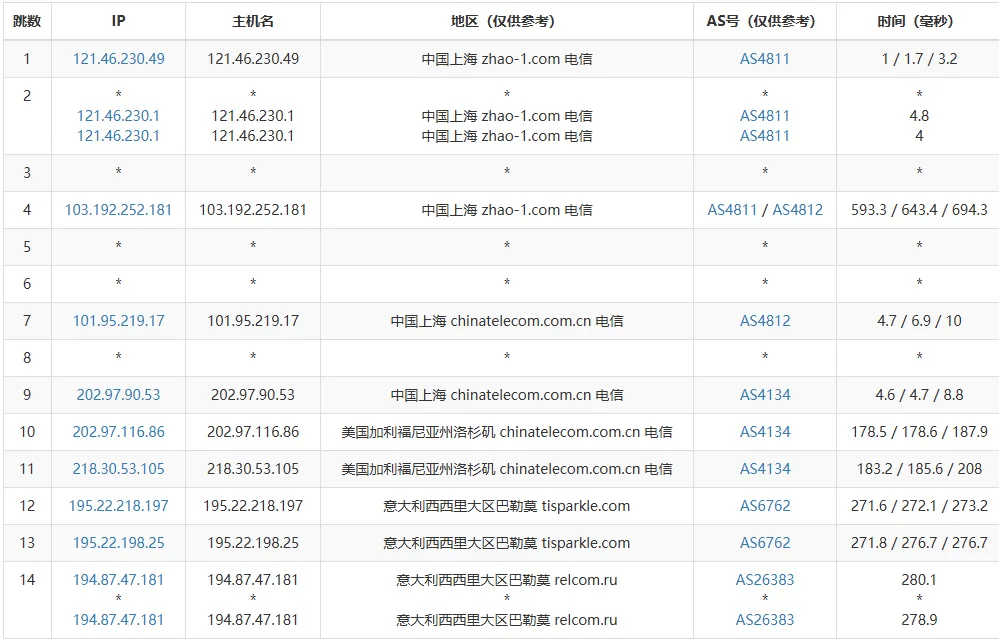 ipip.net 路由追踪截图