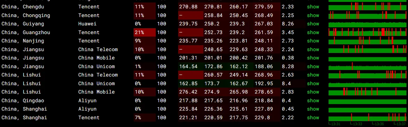 itDog 丢包率测试截图