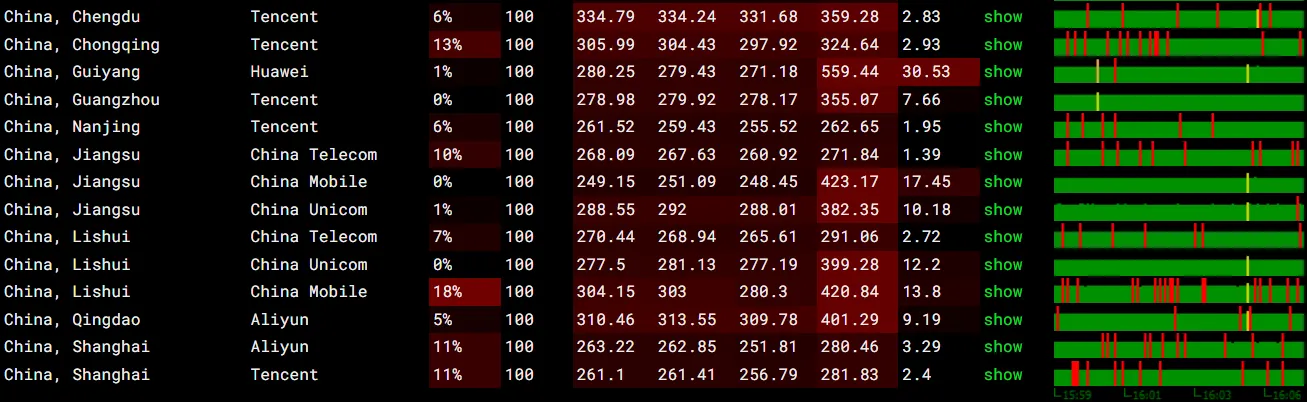 itDog丢包率测试截图