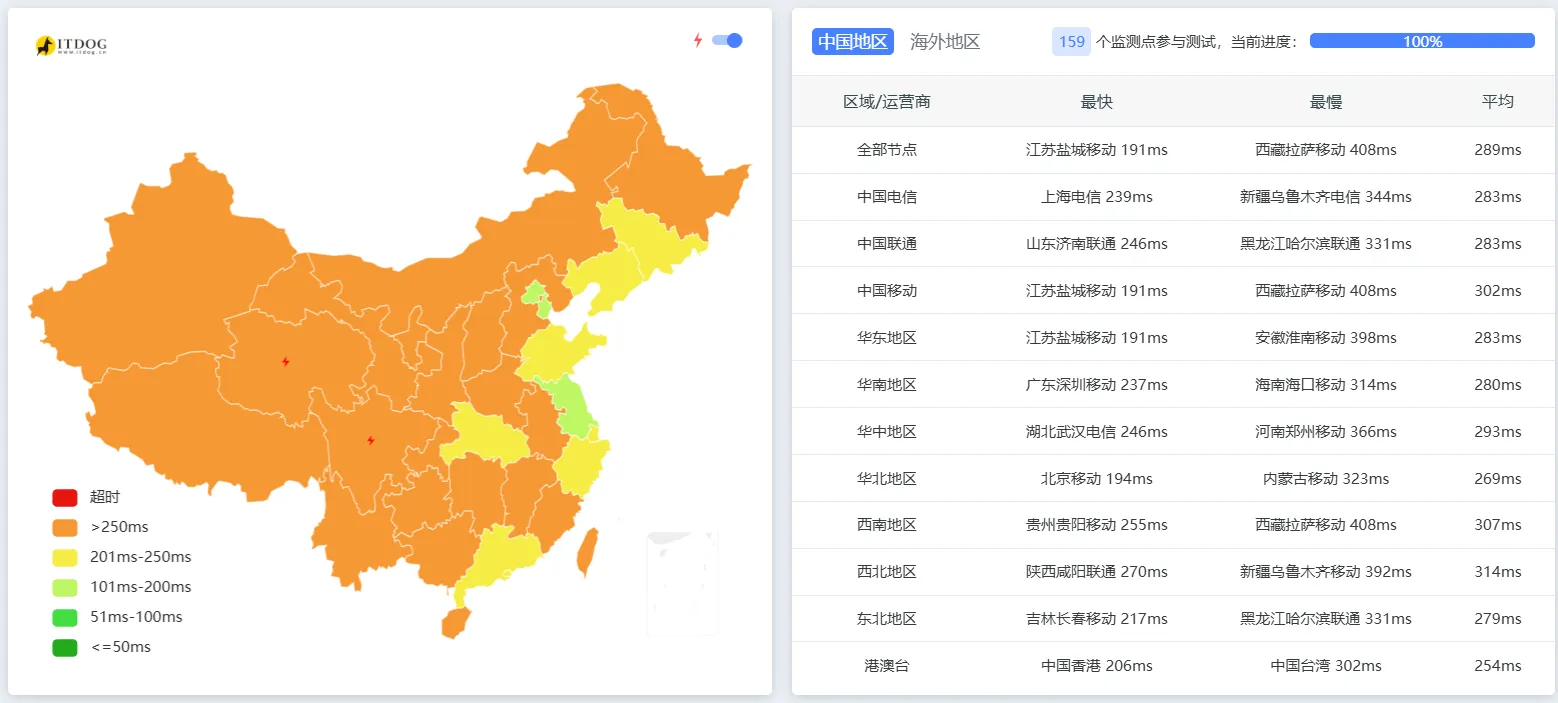 itDog延迟测试截图