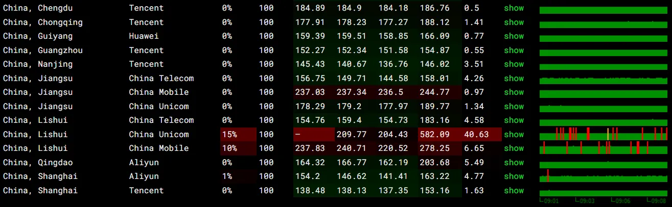 全国丢包率测试截图位置