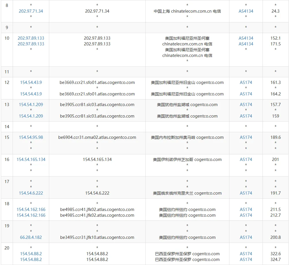 ipip.net 路由追踪截图