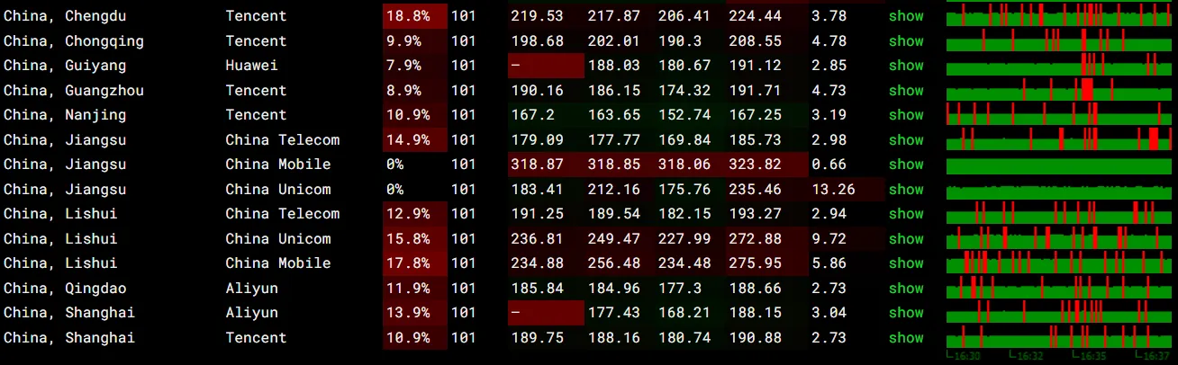 itDog 丢包率测试截图