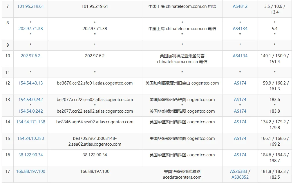 ipip.net 路由追踪截图