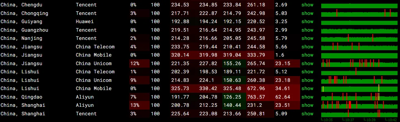 itDog 丢包率测试截图位置