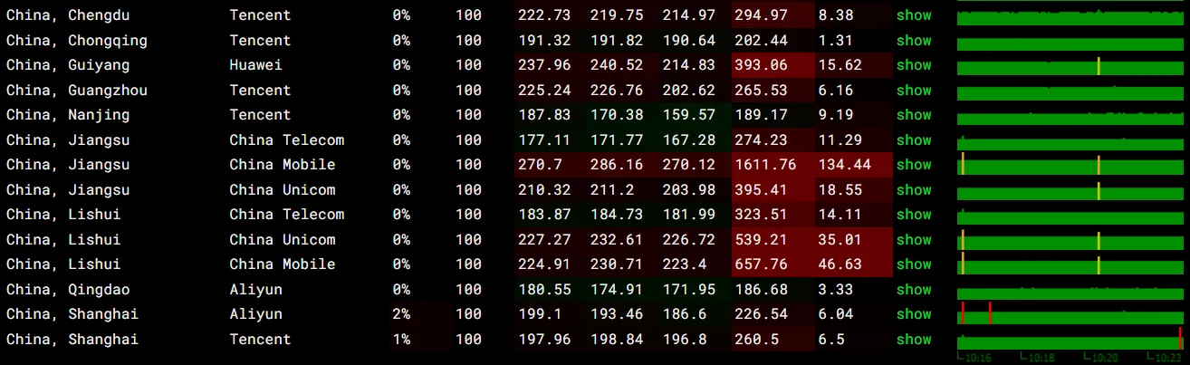 itDog 丢包率测试截图