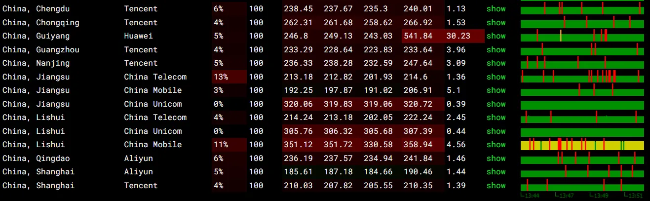 中国三网丢包率测试截图