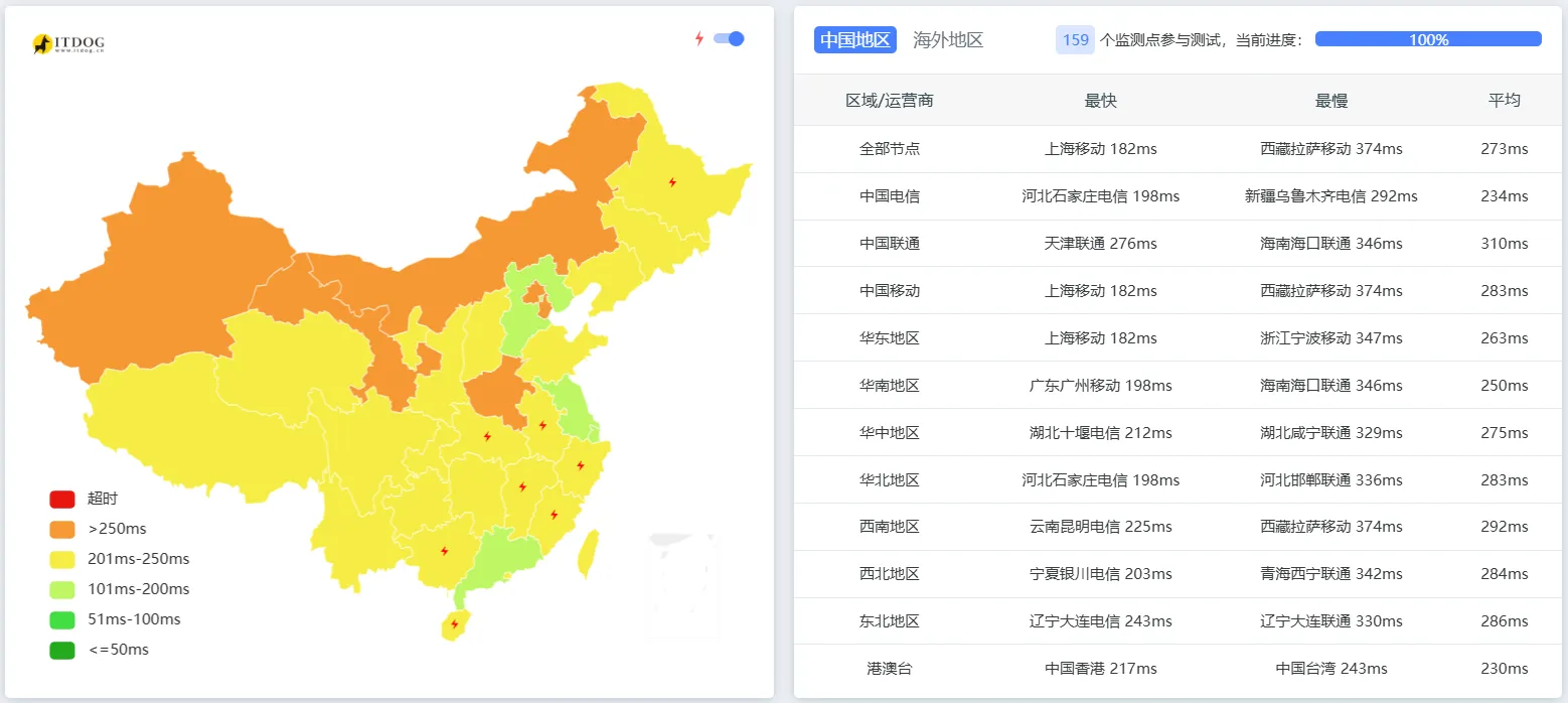中国三网延迟测试截图