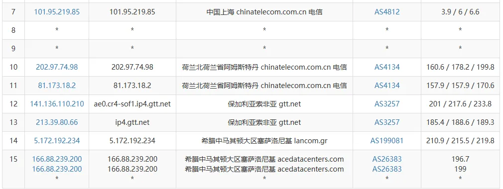路由追踪测试截图